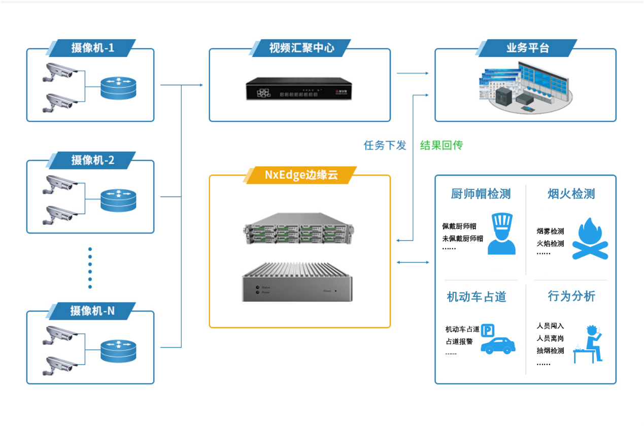 瑞馳亮相2021安博會，以智能分析系統(tǒng)構(gòu)筑智能安防